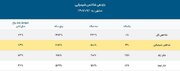 آشنایی با صندوق‌های بخشی در بازار سرمایه