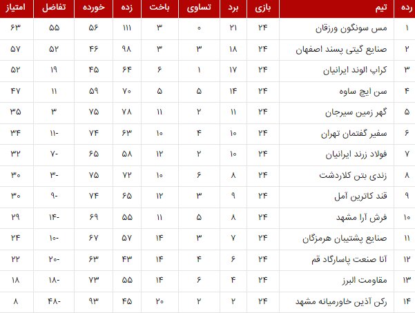 مس سونگون به دنبال قهرمانی در ال‌کلاسیکو فوتسال ایران 