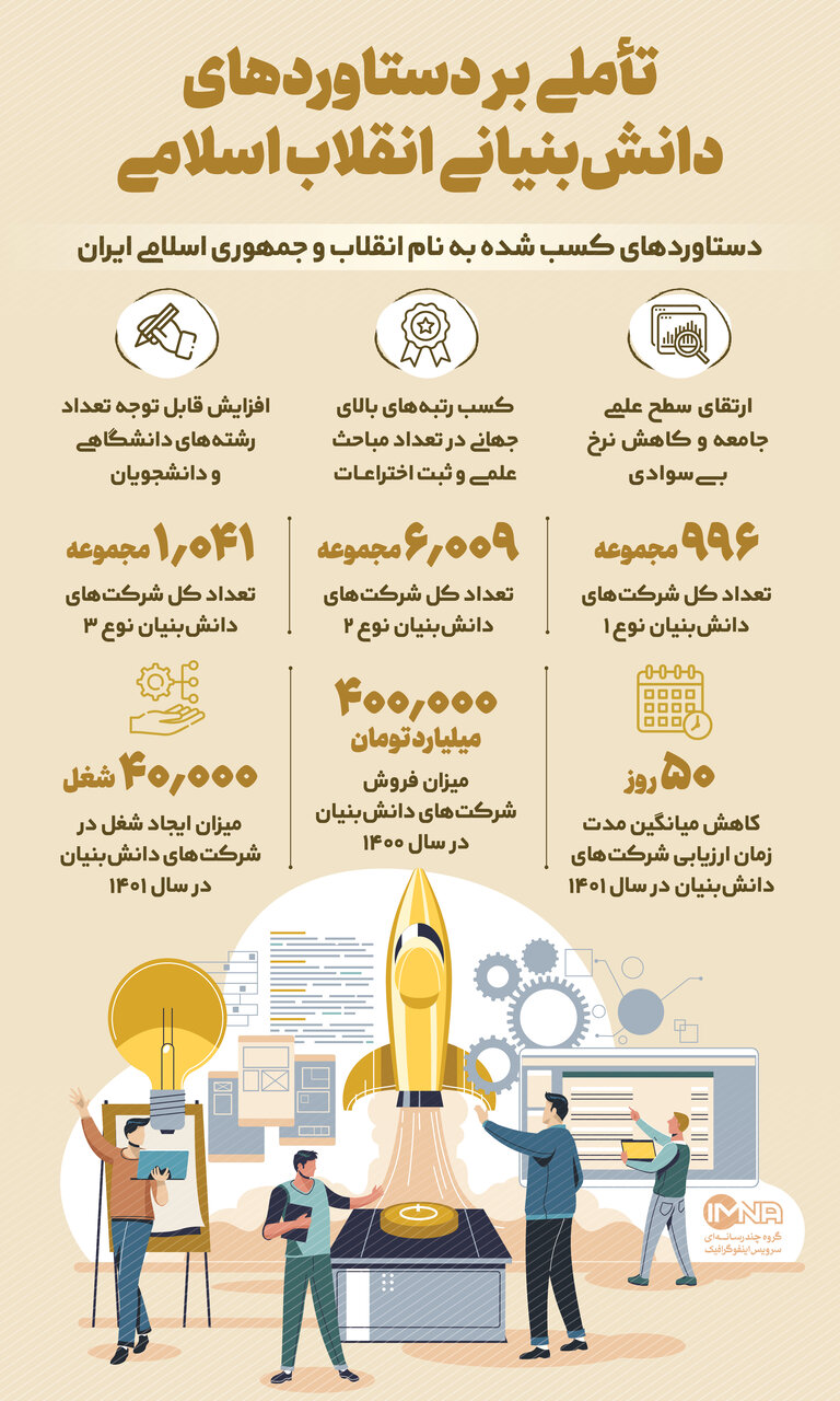 دستاوردهای دانشبنیانی انقلاب اسلامـی