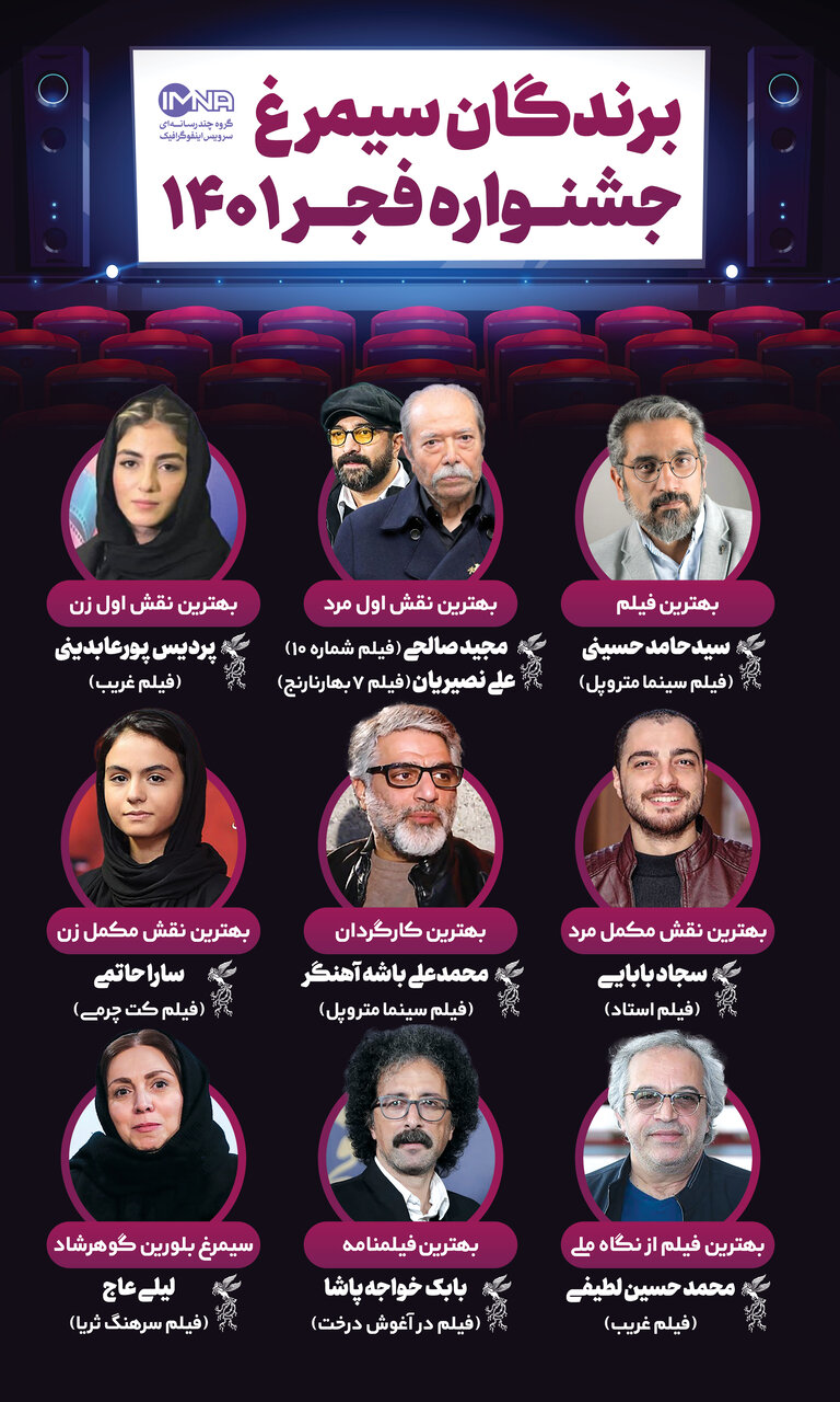 برندگان جشنواره فجر ۱۴۰۱