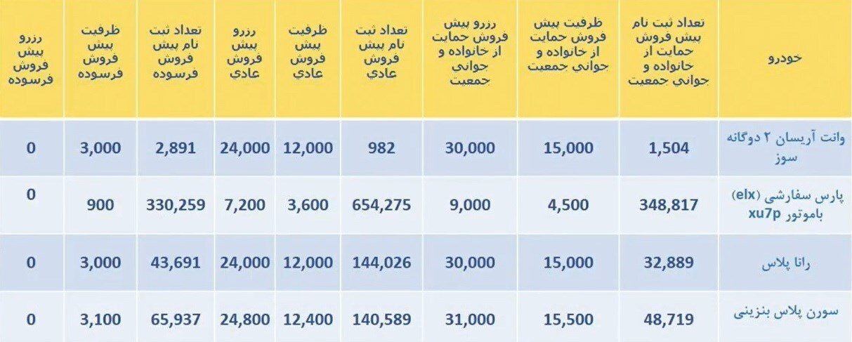 قرعه كشی جدید ایران خودرو + ظرفیت فروش، سایت اعلام نتایج و اسامی برندگان
