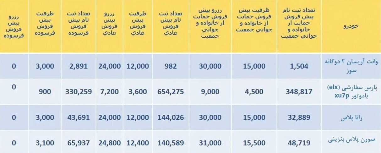قرعه كشی جدید ایران خودرو + ظرفیت فروش، سایت اعلام نتایج و اسامی برندگان