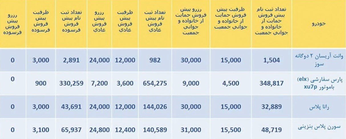 قرعه کشی جدید ایران خودرو + ظرفیت فروش، سایت اعلام نتایج و اسامی برندگان