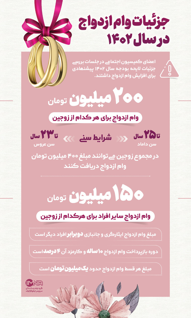 جزئیات وام ازدواج در سال ۱۴۰۲