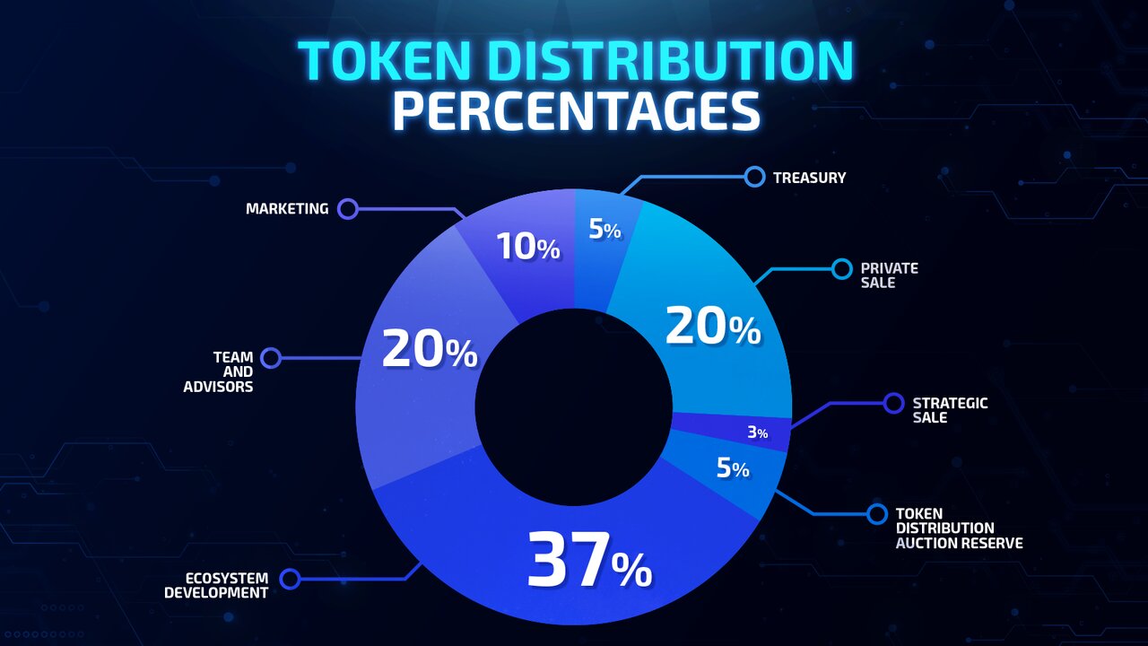 توکنومیک پروژه + تعویضپذیری Tokenomics توکن چیست