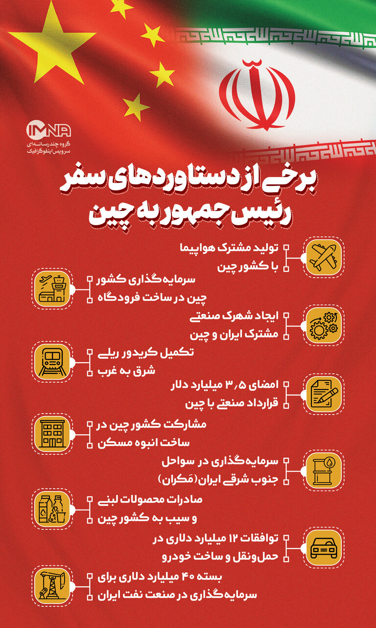 دستاوردهای سفر رئیسجمهور به چین