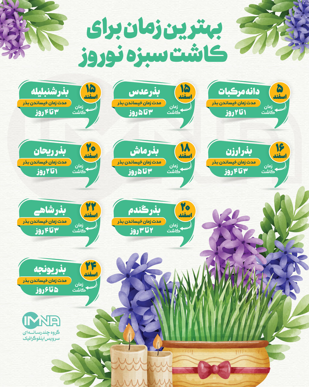 سبزه نوروزی