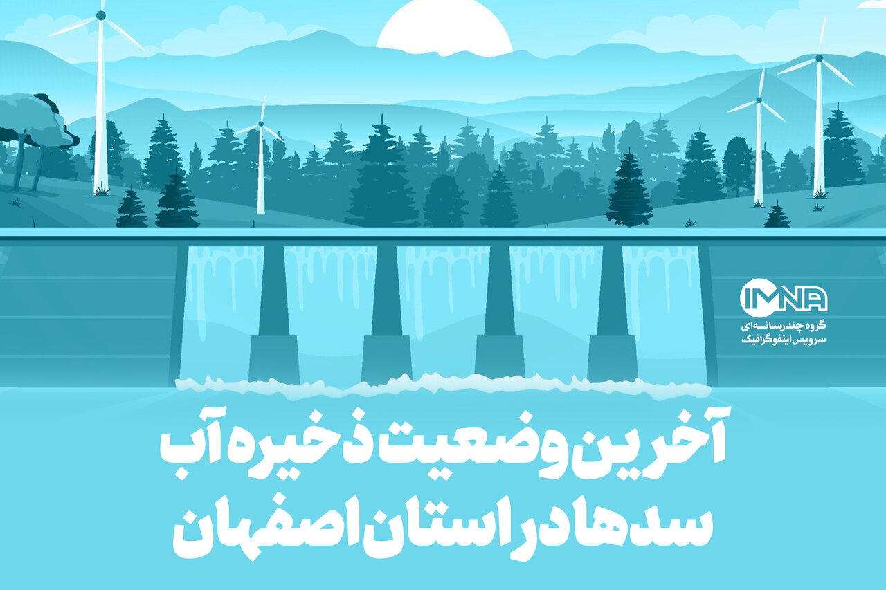 آخرین وضعیت ذخیره آب سدها در استان اصفهان + جزئیات