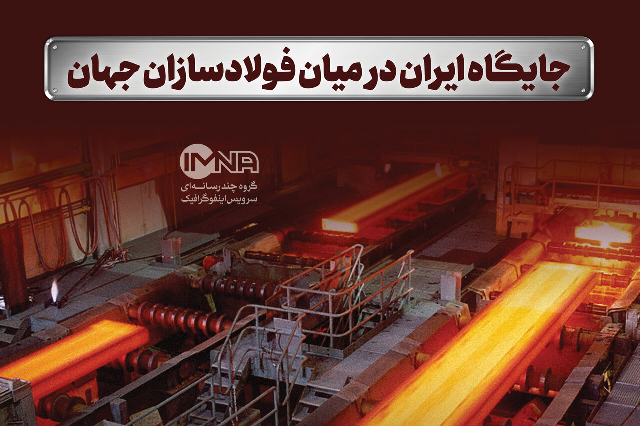 ایران در میان فولادسازان جهان + رتبه و جایگاه و درصد رشد