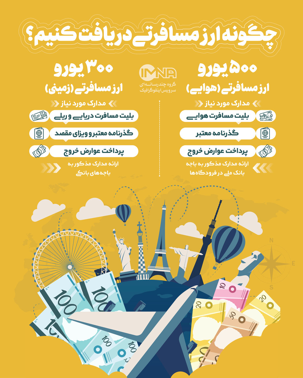 ارز مسافرتی