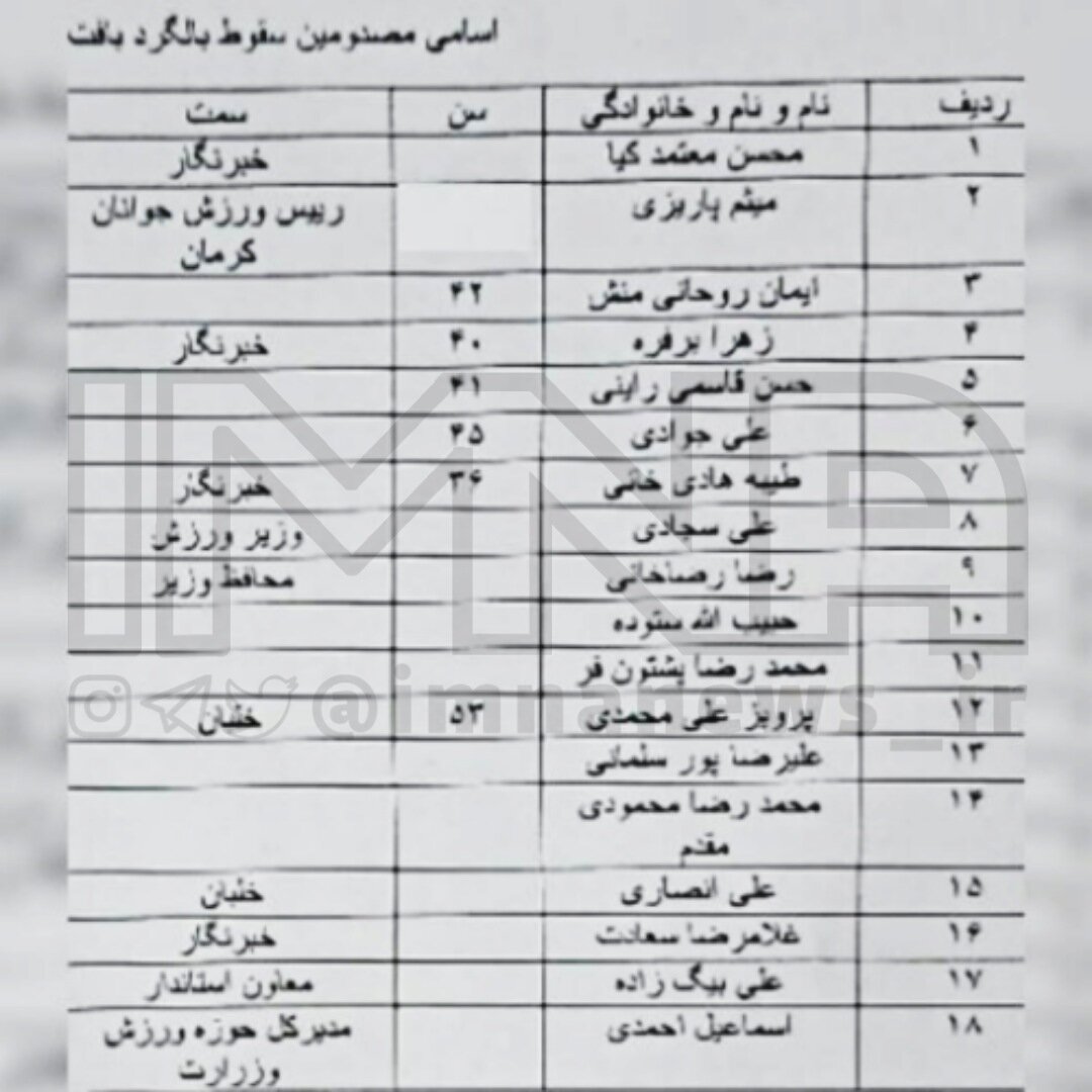 آخرین جزئیات از سقوط بالگرد حامل وزیر ورزش