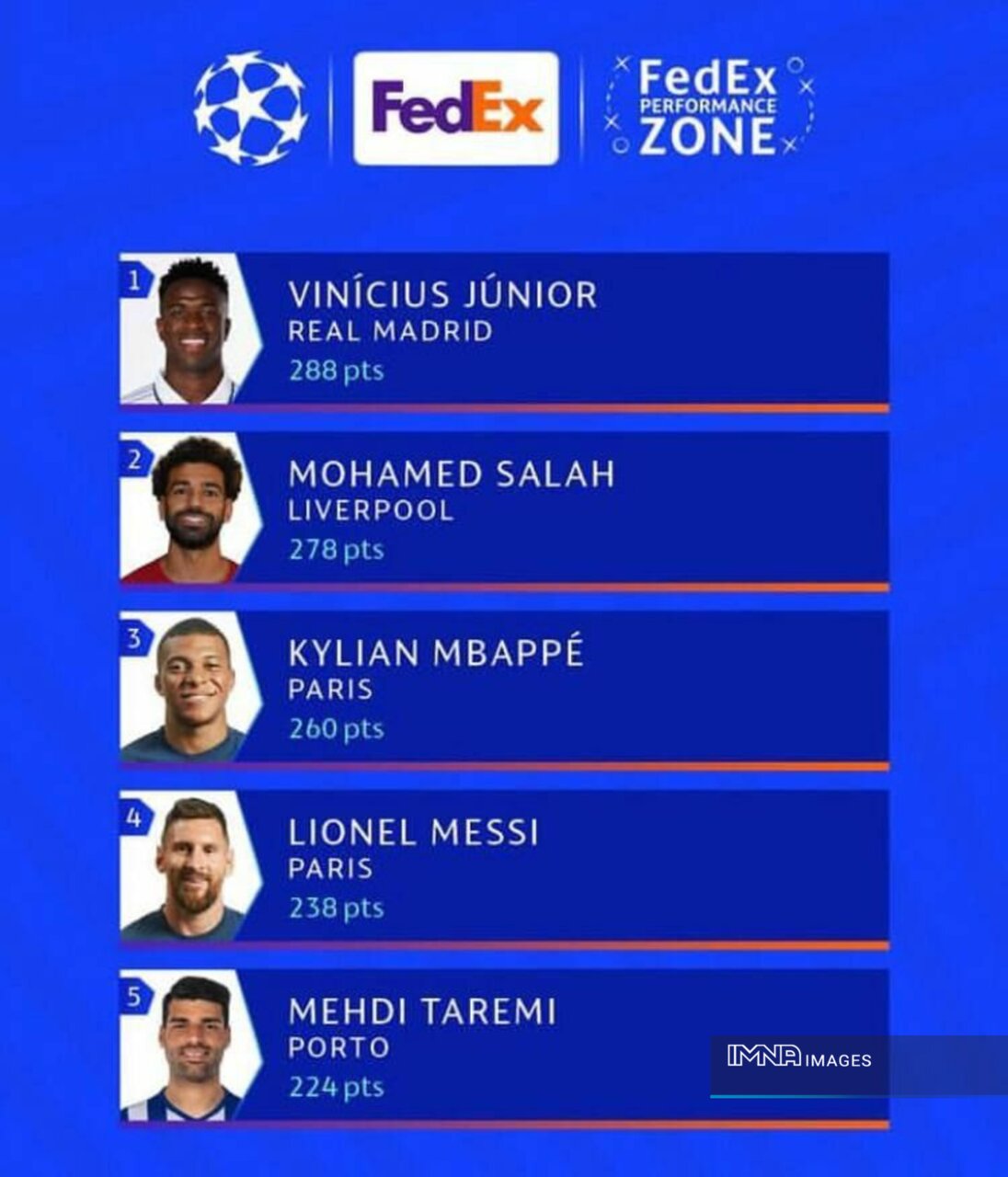 مهدی طارمی در جمع بهترین بازیکنان لیگقهرمانان اروپا تا پایان دور رفت مرحله یکهشتم نهایی