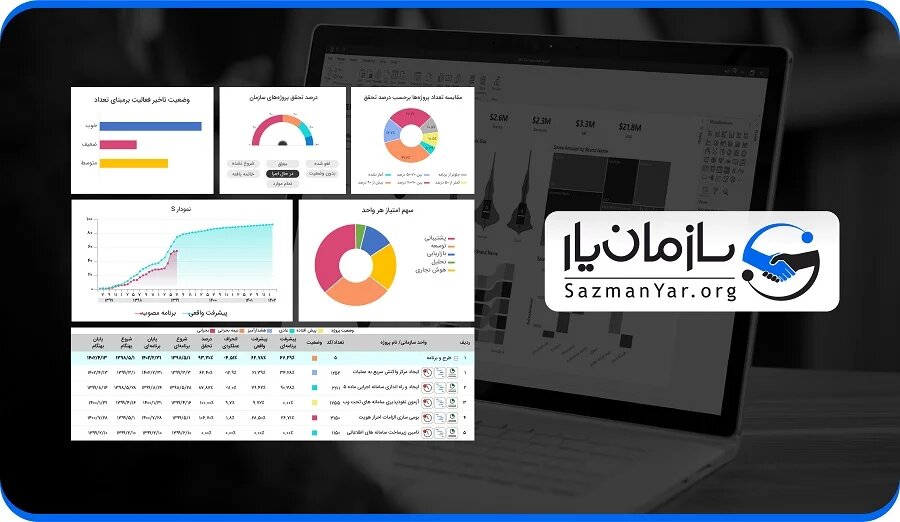 نرم افزار هایی که مدیریت پروژه را برای شما آسان تر می کنند