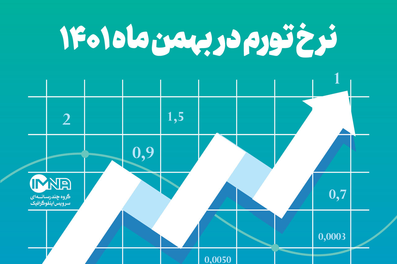 نرخ تورم در بهمن ماه ۱۴۰۱ + نرخ تورم سالانه