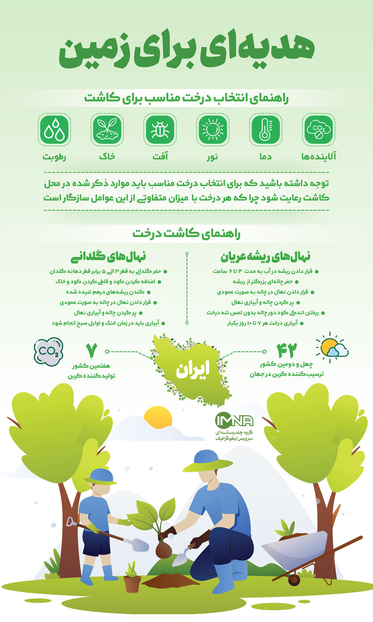 به مناسبت ۱۵ اسفند روز درختکاری