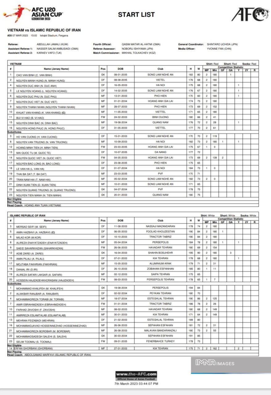ویتنام ۱ _ ایران ۳ / جوانان ایرانی در جمع هشت تیم برتر قارهکهن
