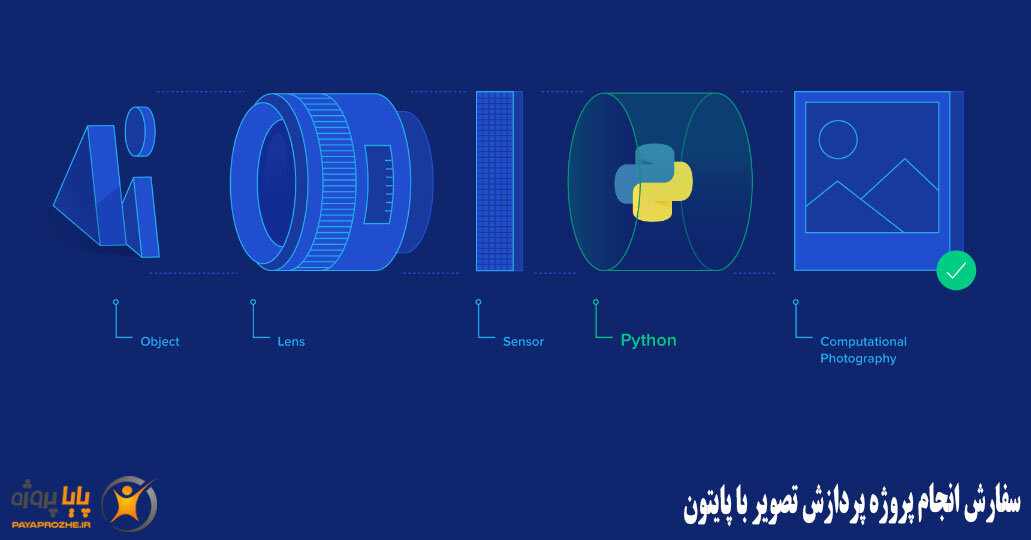 پایتون؛ زبانی با قدرت افسانههای قدیم یونانی!