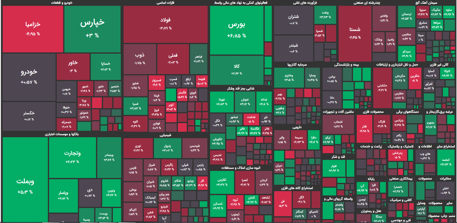 بورس امروز ۲۰ اسفندماه ۱۴۰۱/ افت اندک شاخصکل در روز ریزش دلار