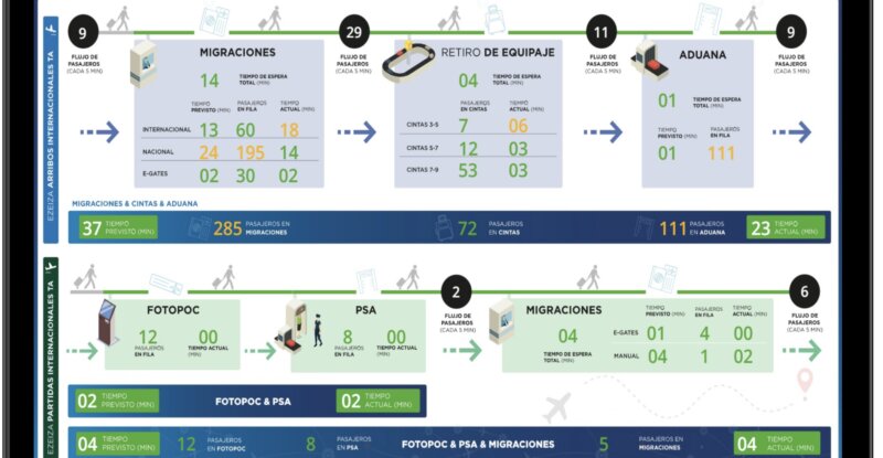 بهینهسازی فرودگاه بوداپست با یادگیری ماشینی