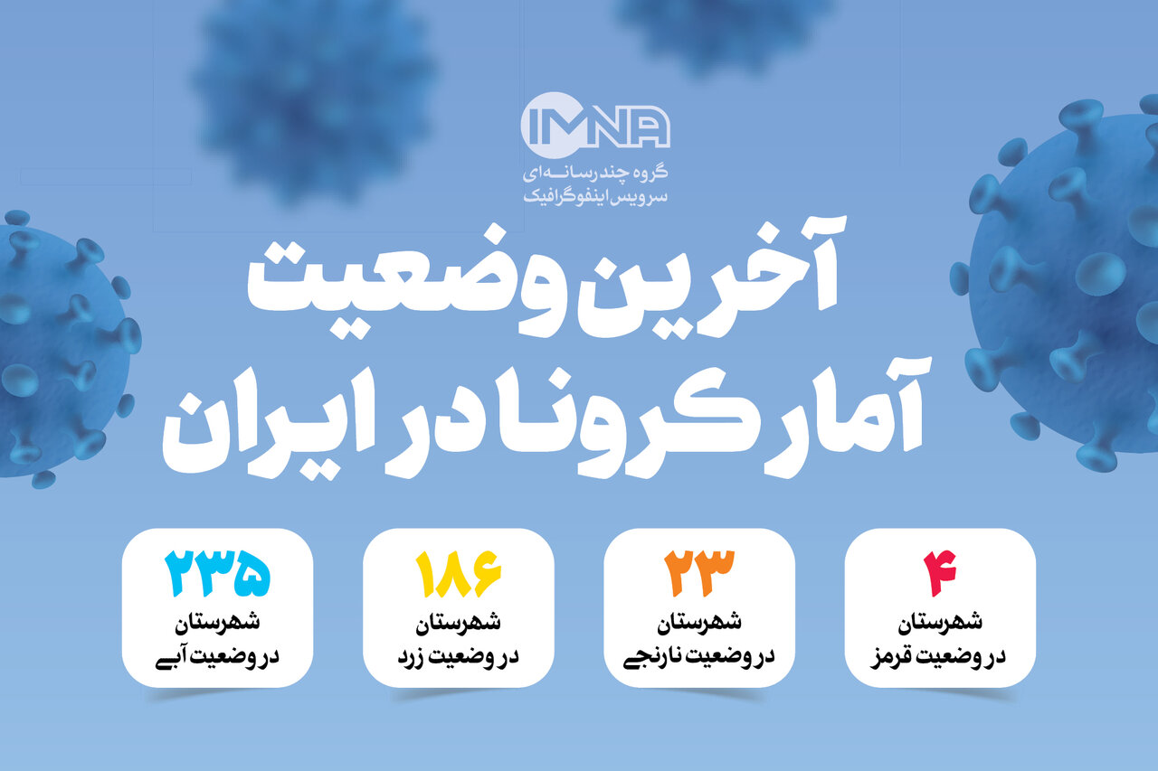 آخرین آمار کرونا در ایران یکشنبه ۲۱ اسفند ۱۴۰۱ + وضعیت شهرهای کشور ، واکسیناسیون کرونا