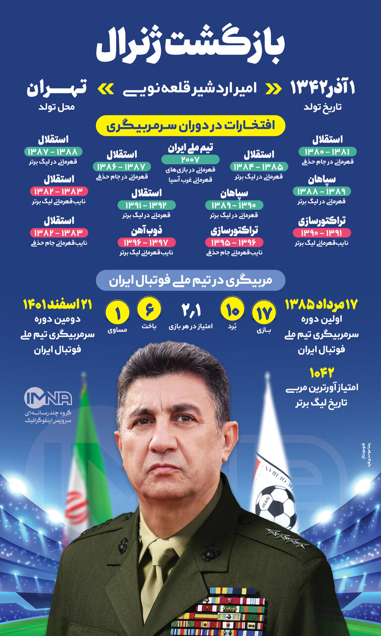 بازگشت ژنرال