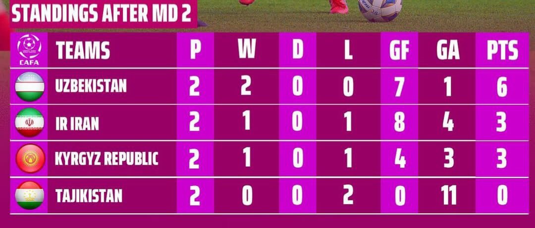 ایران ۷ _ تاجیکستان ۰ / جشن چهارشنبهسوری دختران نوجوان ایران مقابل تاجیکها