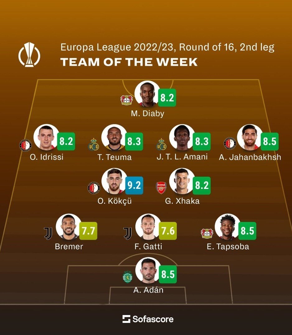 علیرضا جهانبخش در تیم منتخب هفته لیگ اروپا +عکس