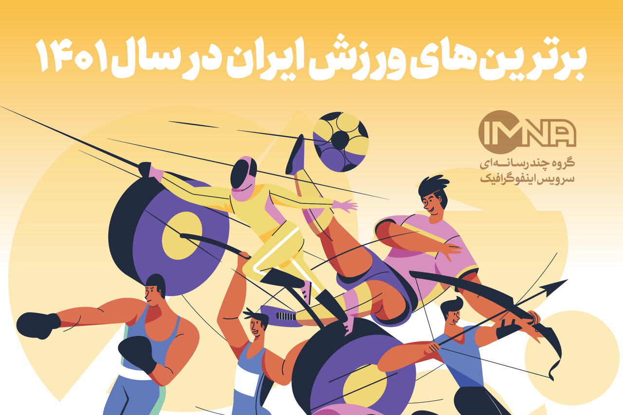 برترین‌های ورزش ایران در سال ۱۴۰۱