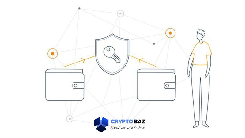 بیت کوین NFT چیست و چه تفاوتی با NFTهای اتریوم دارد؟