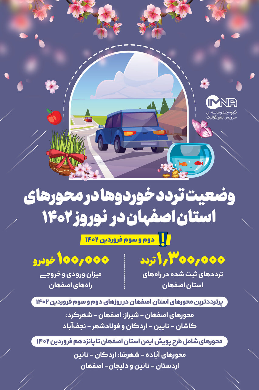 وضعیت تردد خوردوها در محورهای استان اصفهان در نوروز ۱۴۰۲