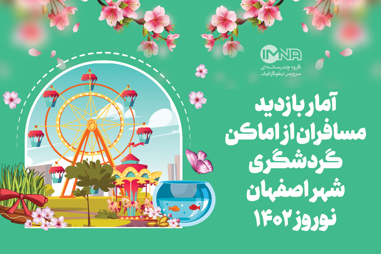 آمار بازدید مسافران از اماکن گردشگری شهر اصفهان نوروز ۱۴۰۲