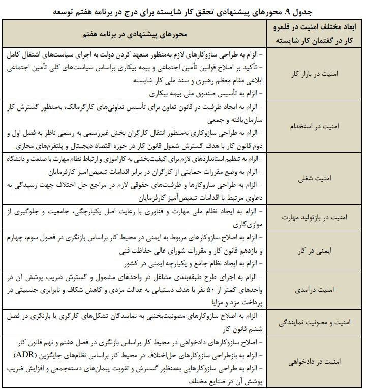 وضعیت فقر در سال ۱۴۰۱