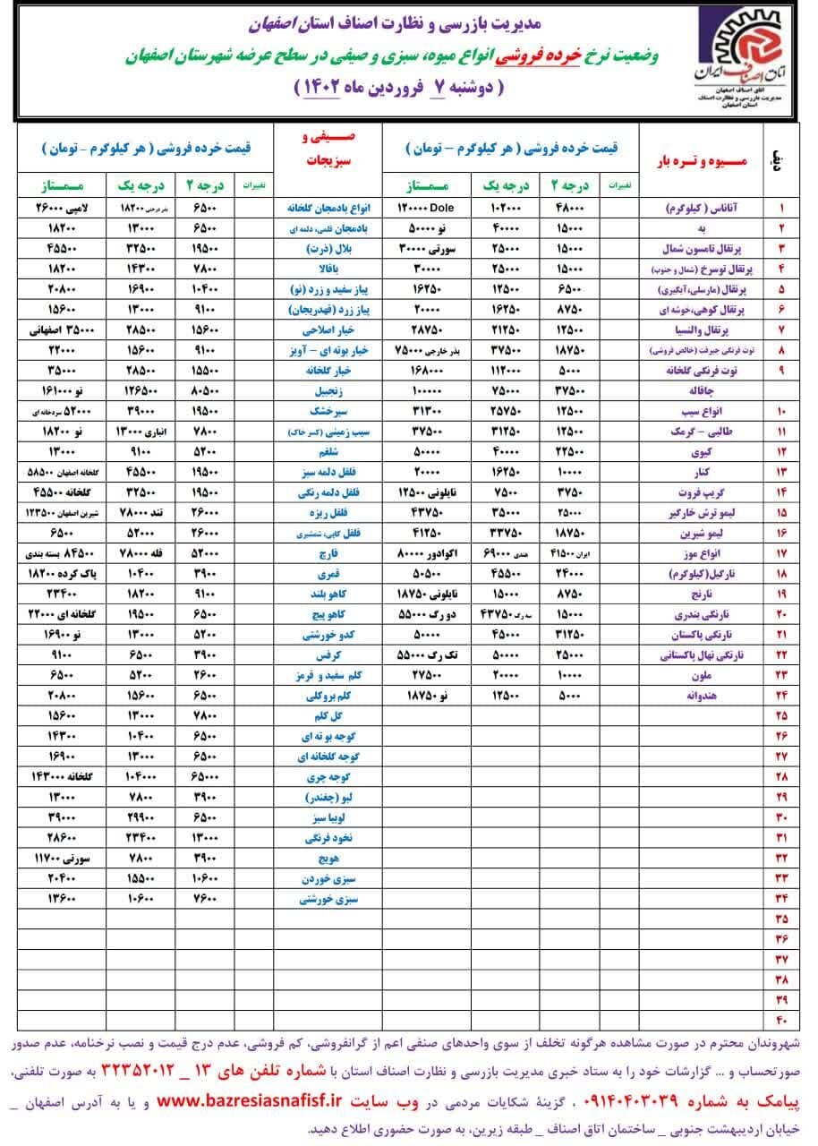 قیمت اقلام خوراکی در بازار + نرخ میوه و ماهی