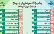 هفت‌سین سینمایی شبکه‌ها در ۸ فروردین