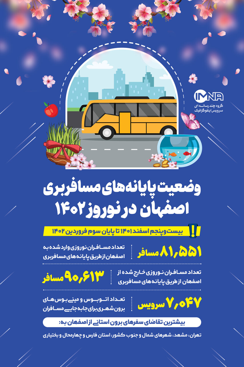 وضعیت پایانه‌های مسافربری اصفهان در نوروز ۱۴۰۲