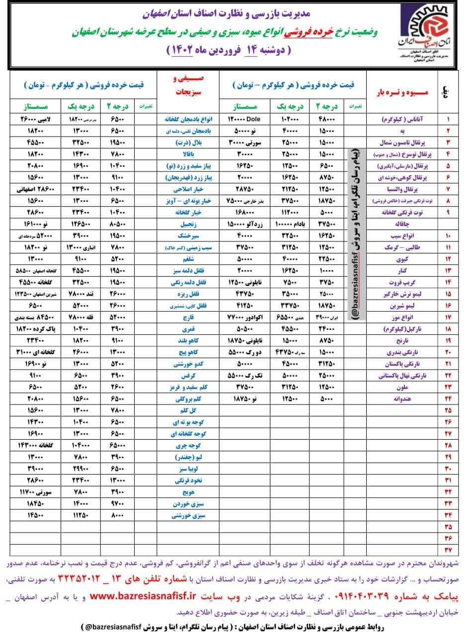 قیمت اقلام خوراکی در بازار + نرخ میوه و ماهی