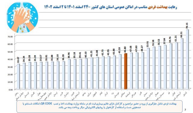 آخرین آمار میزان رعایت پروتکلهای بهداشتی در کشور + جزئیات