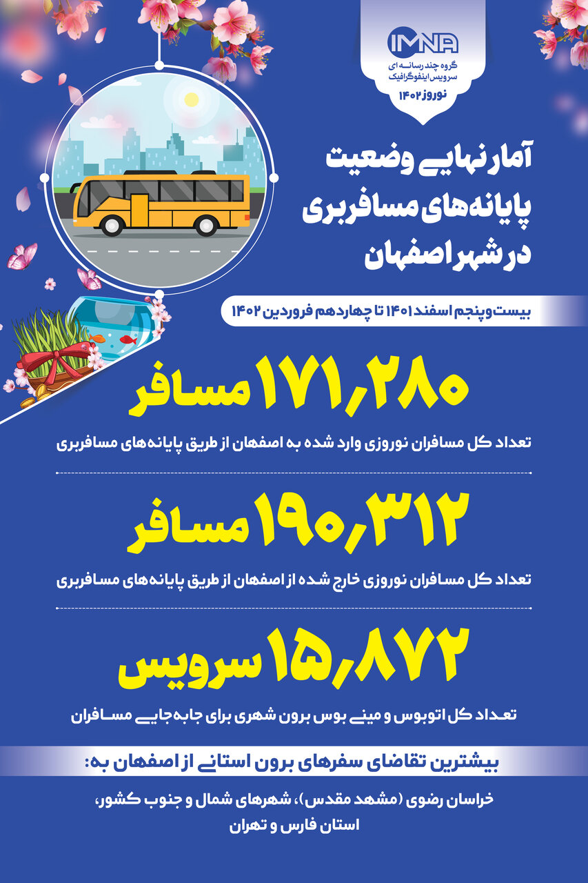 آمار نهایی وضعیت پایانه‌های مسافربری اصفهان در نوروز ۱۴۰۲