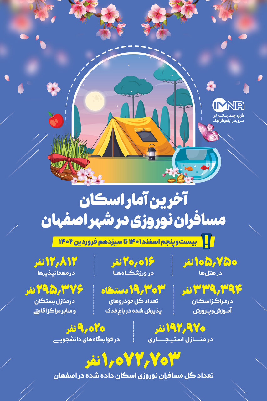 آخرین آمار اسکان مسافران نوروزی در شهر اصفهان