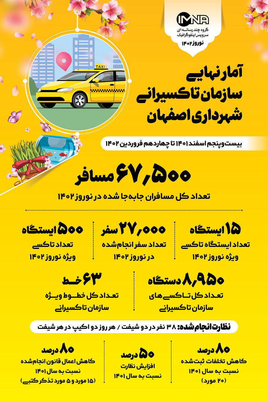 آمار نهایی سازمان تاکسیرانی اصفهان در نوروز ۱۴۰۲