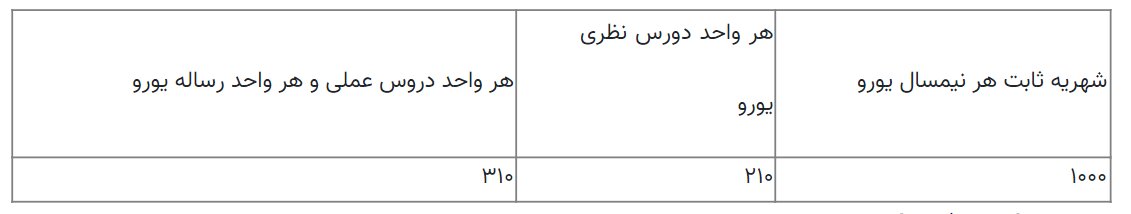 ثبت نام دکتری پیام نور امارات + شهریه