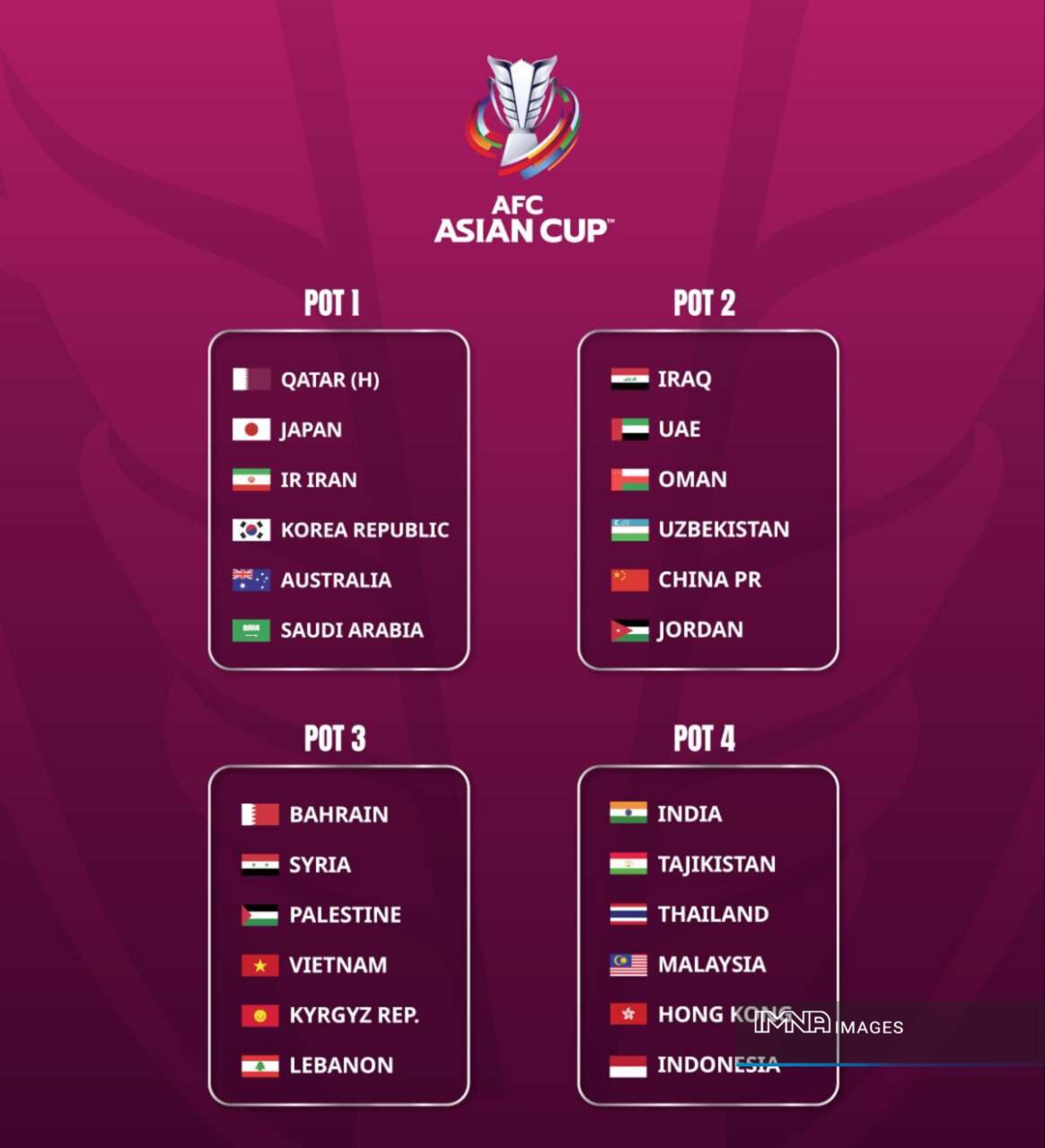 سیدبندی جام ملت‌های ۲۰۲۳ آسیا رسما اعلام شد +عکس