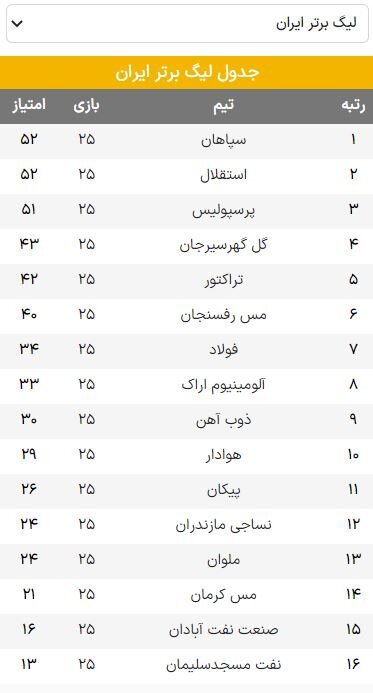نتایج هفته بیستوپنجم لیگ برتر فوتبال+ جدول