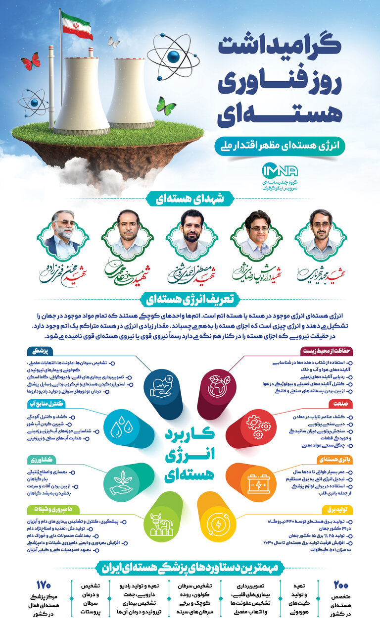 روز فناوری هستهای