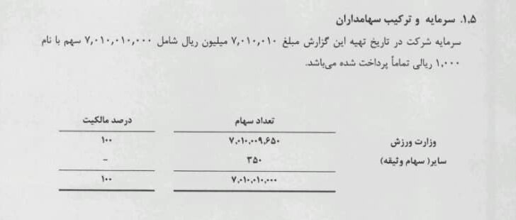 وزارت ورزش استقلال را قربانی پرسپولیس کرد؟