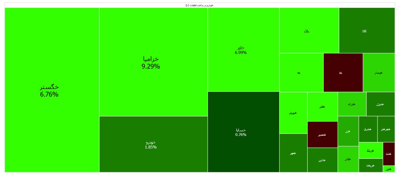 استقبال خوب از نمادهای خودرویی در روز قرمز بازار/صف خرید ۱۳۳ میلیونی در "خزامیا"