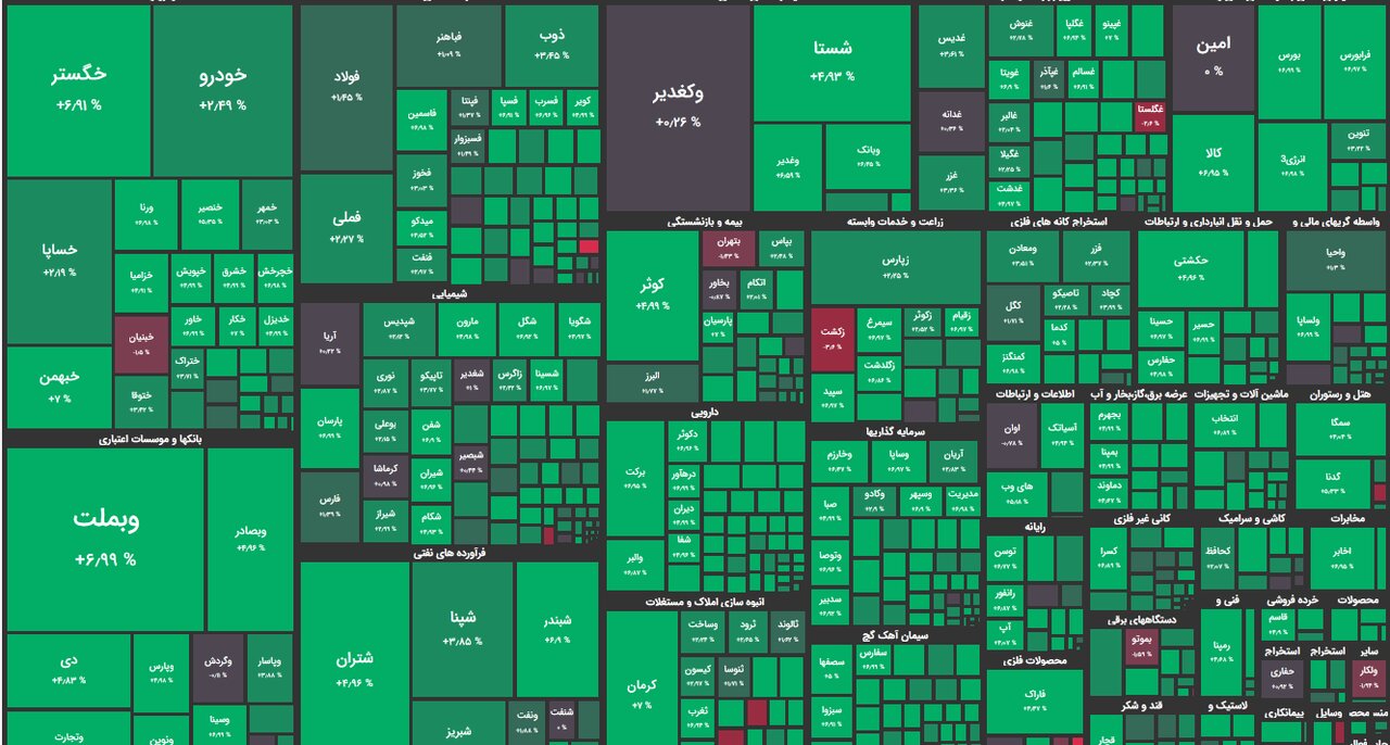 شروع هفته سبزرنگ بورس
