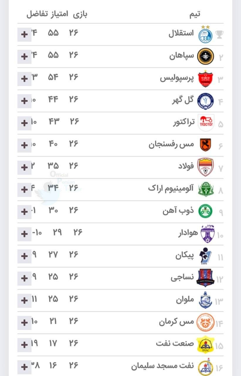 نتایج هفته ۲۶ رقابت‌های لیگ برتر فوتبال + جدول