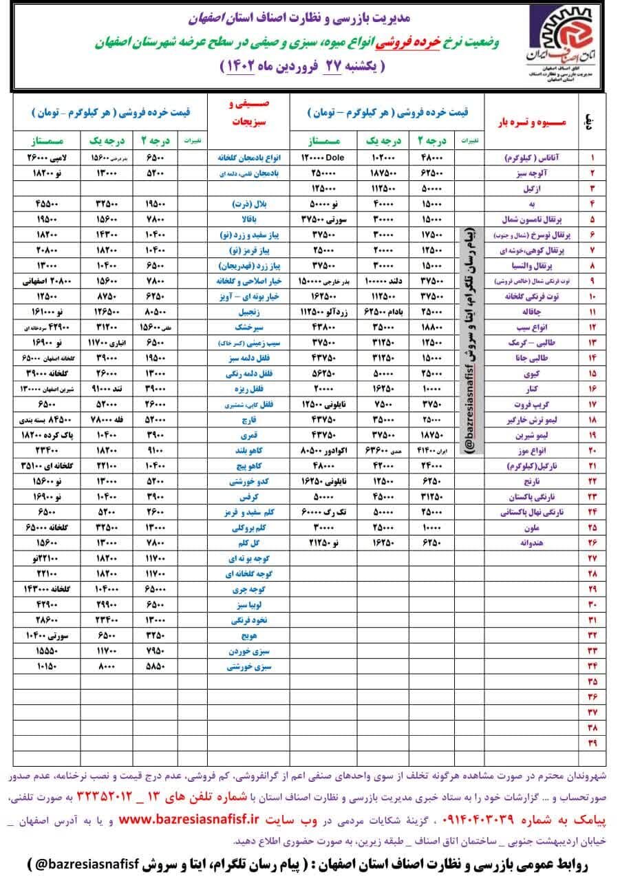 قیمت اقلام خوراکی در بازار + نرخ میوه و ماهی