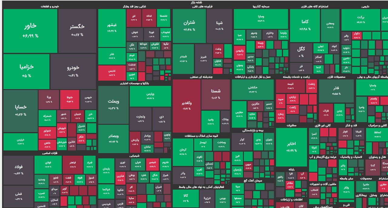 بورس امروز ۲۷ فروردینماه ادامه روند صعودی شاخص کل